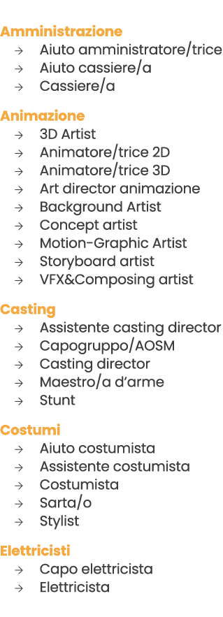  Amministrazione → Aiuto amministratore/trice → Aiuto cassiere/a → Cassiere/a Animazione → 3D Artist → Animatore/tric...