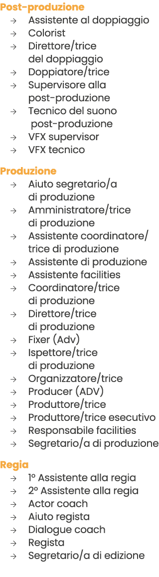 Post produzione → Assistente al doppiaggio → Colorist → Direttore/trice del doppiaggio → Doppiatore/trice → Superviso...