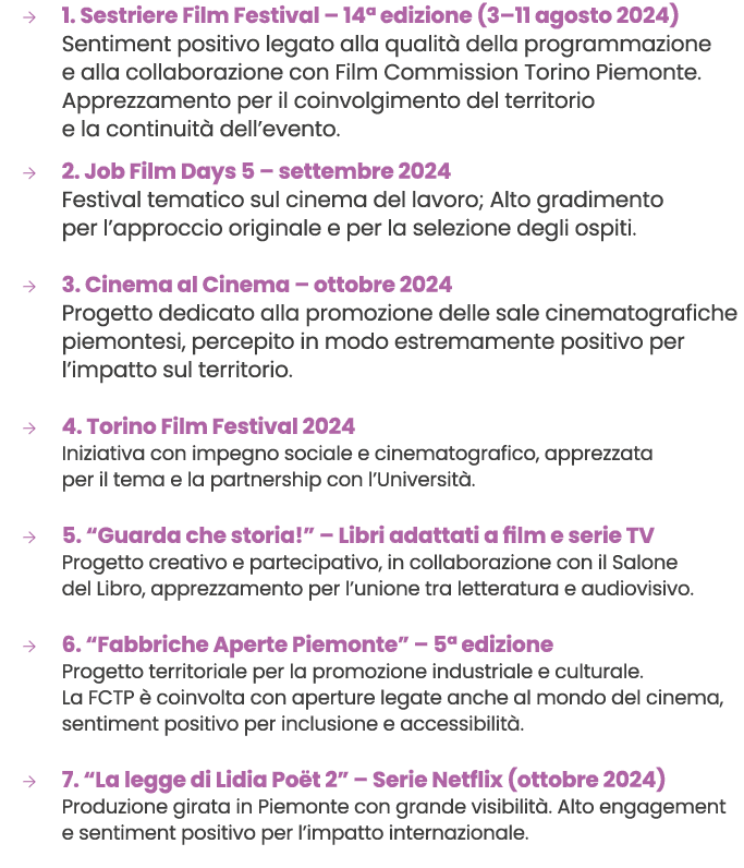 → 1. Sestriere Film Festival – 14ª edizione (3–11 agosto 2024) Sentiment positivo legato alla qualit della programma...