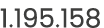 1.195.158