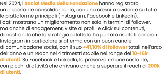 Nel 2024, i Social Media della Fondazione hanno registrato un importante consolidamento, con una crescita evidente su...