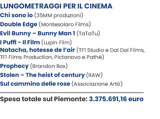 Lungometraggi per il cinema Chi sono io (35MM produzioni) Double Edge (Montesolaro Films) Evil Bunny – Bunny Man 1 (T...