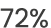 72%
